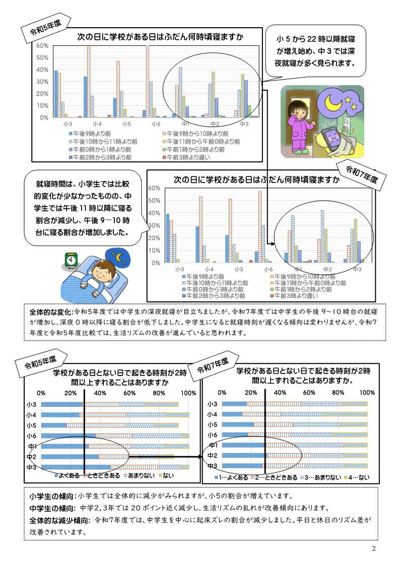 R7.8大仁地区共通眠活便り（太字回覧配布用）+(3)_2